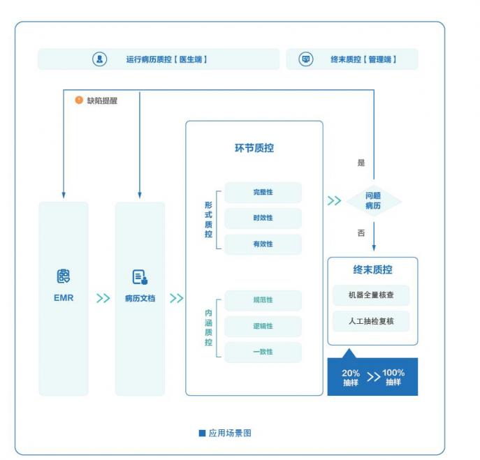 科大訊飛智慧醫(yī)療再添喜訊！MLPCP挑戰(zhàn)賽第一名！