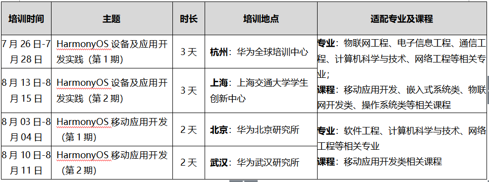 華為千校萬里行之HarmonyOS系列師資培訓(xùn)活動將于暑期舉辦