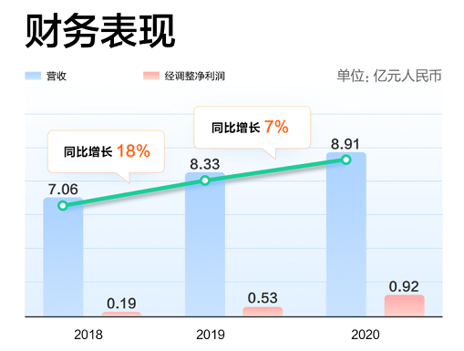 康生環(huán)球赴港上市，富途釋放超百億融資額度助力打新