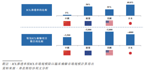 康生環(huán)球赴港上市，富途釋放超百億融資額度助力打新