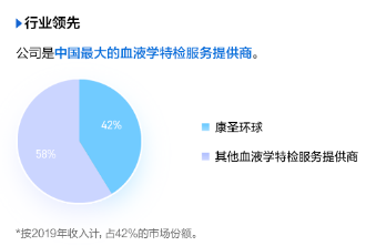 康生環(huán)球赴港上市，富途釋放超百億融資額度助力打新