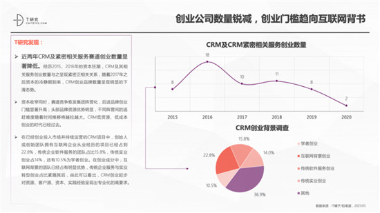 一本報(bào)告縱橫中國(guó)CRM江湖，4.0時(shí)代空前不絕后