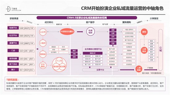 一本報(bào)告縱橫中國(guó)CRM江湖，4.0時(shí)代空前不絕后