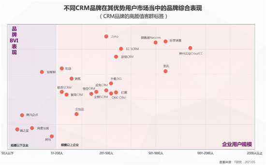 一本報(bào)告縱橫中國(guó)CRM江湖，4.0時(shí)代空前不絕后