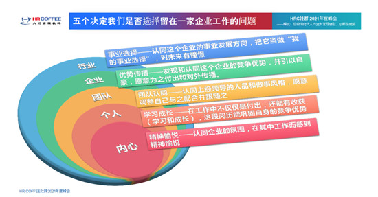 易車公司高級(jí)副總裁李鑫發(fā)表主題演講：21歲，爺青回——易車三年實(shí)現(xiàn)用戶戰(zhàn)略轉(zhuǎn)型實(shí)踐