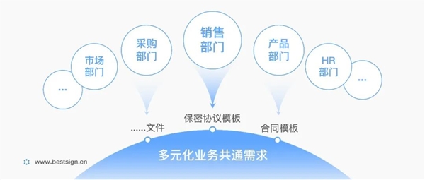 上上簽數(shù)智科技賦能，好麗友打造敏捷法務(wù)團(tuán)隊(duì)