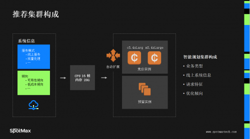 匯量科技旗下SpotMax亮相亞馬遜云科技Marketplace解決方案展（北京站），傳遞云端儉省之道