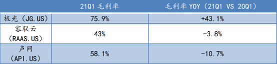 蛻變之后，極光(JG.US)純SaaS業(yè)務(wù)的“含金量”如何？