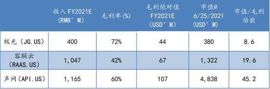 蛻變之后，極光(JG.US)純SaaS業(yè)務(wù)的“含金量”如何？