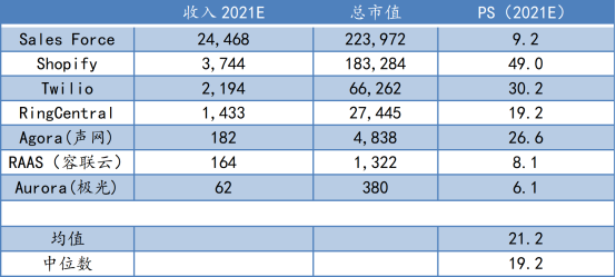 蛻變之后，極光(JG.US)純SaaS業(yè)務(wù)的“含金量”如何？