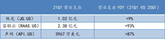 蛻變之后，極光(JG.US)純SaaS業(yè)務(wù)的“含金量”如何？