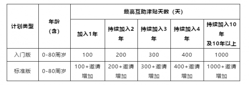 眾托幫第五屆會(huì)員代表團(tuán)第二次會(huì)議及產(chǎn)品優(yōu)化升級(jí)