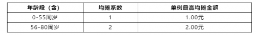 眾托幫第五屆會(huì)員代表團(tuán)第二次會(huì)議及產(chǎn)品優(yōu)化升級(jí)