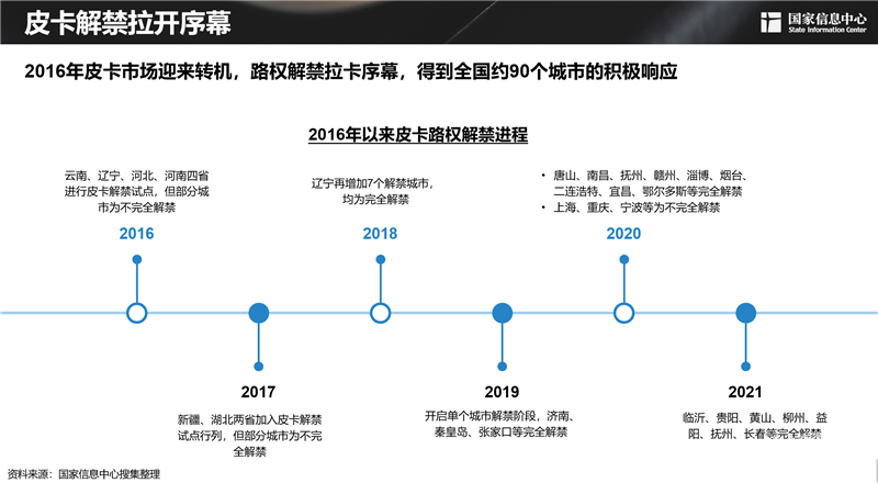 2030年，300萬(wàn)輛！皮卡市場(chǎng)明顯擴(kuò)容，長(zhǎng)城皮卡走在最前沿