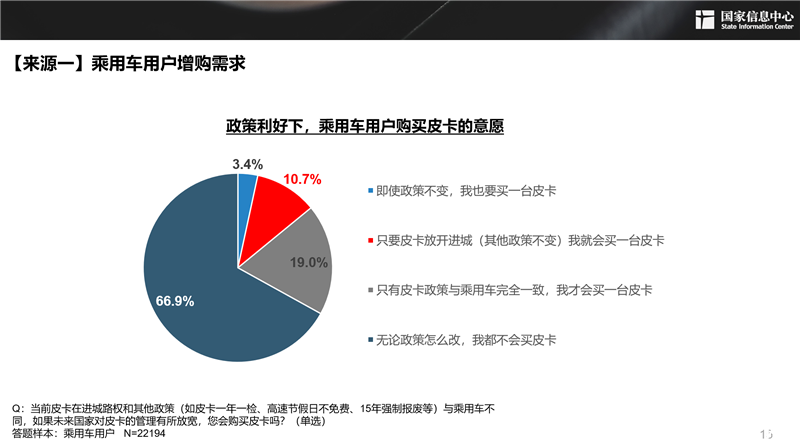 2030年，300萬(wàn)輛！皮卡市場(chǎng)明顯擴(kuò)容，長(zhǎng)城皮卡走在最前沿