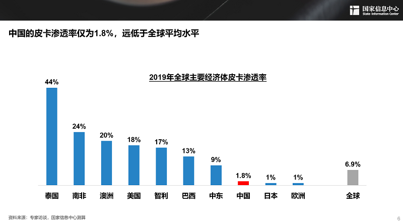 2030年，300萬(wàn)輛！皮卡市場(chǎng)明顯擴(kuò)容，長(zhǎng)城皮卡走在最前沿