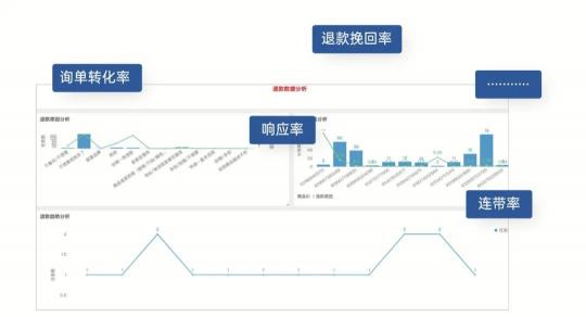 高端家電品牌「西門子家電」選擇班牛，共尋GMV持續(xù)增長(zhǎng)空間