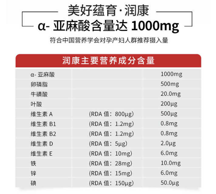 美好蘊育首戰(zhàn)618，奪得天貓孕產營養(yǎng)品類銷售第一名！