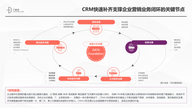 神州云動(dòng)CRM成功入選2021CRM數(shù)字化全景報(bào)告