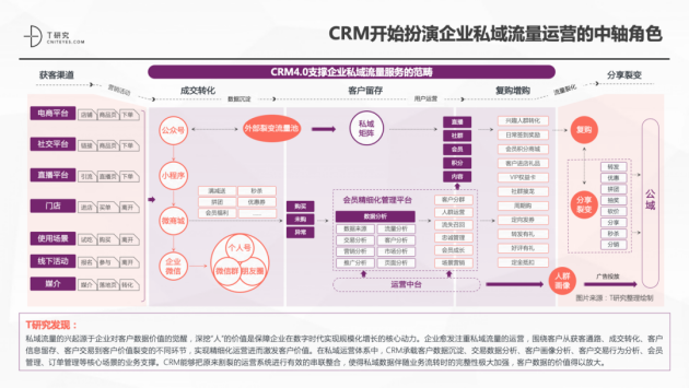 神州云動(dòng)CRM成功入選2021CRM數(shù)字化全景報(bào)告