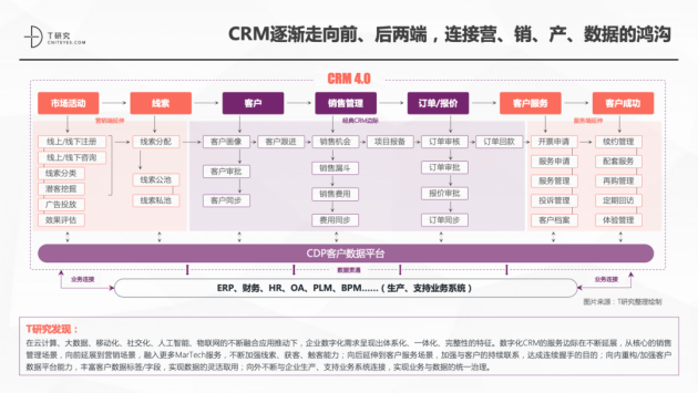 神州云動(dòng)CRM成功入選2021CRM數(shù)字化全景報(bào)告