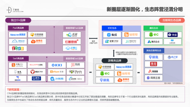 神州云動(dòng)CRM成功入選2021CRM數(shù)字化全景報(bào)告