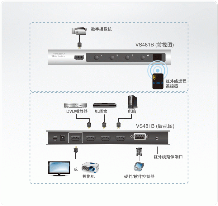 ATEN VS481B 4端口4K HDMI影音切換器