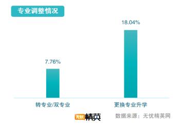 從精英就業(yè)看志愿填寫，無憂精英網(wǎng)發(fā)布高考志愿填報指南