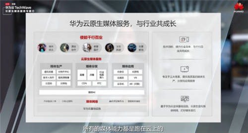 插上云原生翅膀，穿越時空，華為云重新定義媒體服務