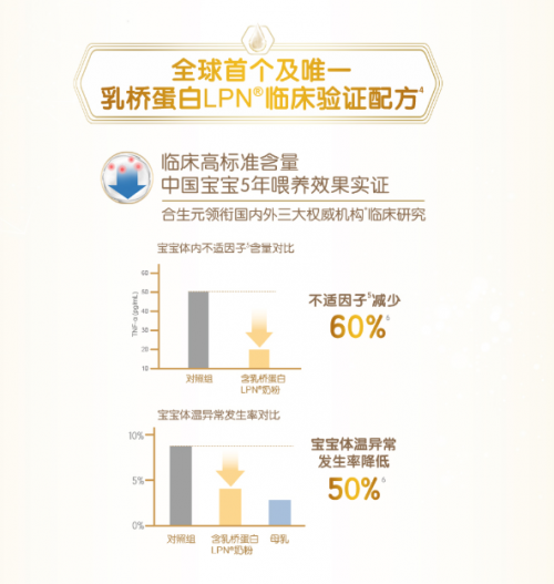 進口奶粉排名前十名選擇誰？合生元派星奶粉獨家配方更為專業(yè)