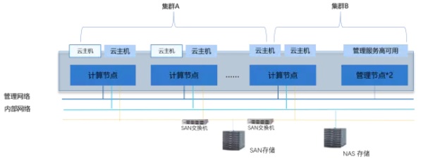 ZStack Cloud助力南京地鐵升級AFC系統(tǒng)，打造智能城軌交通