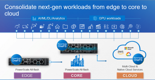 Dell EMC PowerScale通過Cloudera最高級別認證