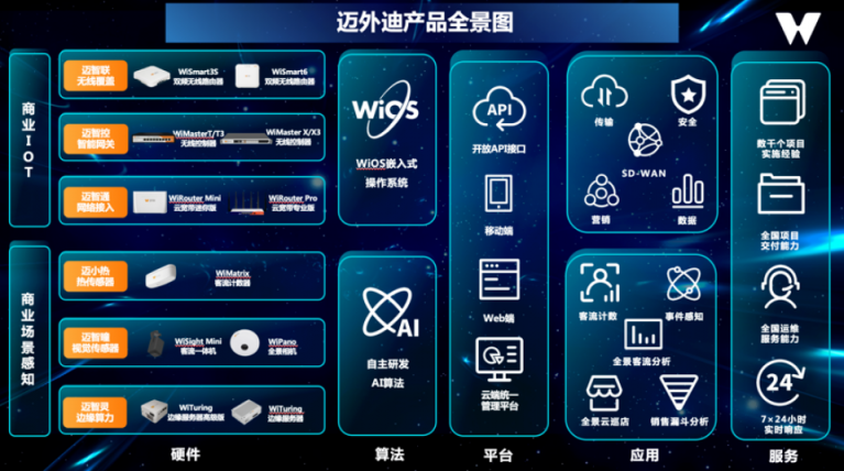 商業(yè)擴(kuò)張 科技驅(qū)動(dòng)｜邁外迪CEO張程：商業(yè)IoT+場(chǎng)景感知，助力連鎖門店擴(kuò)張