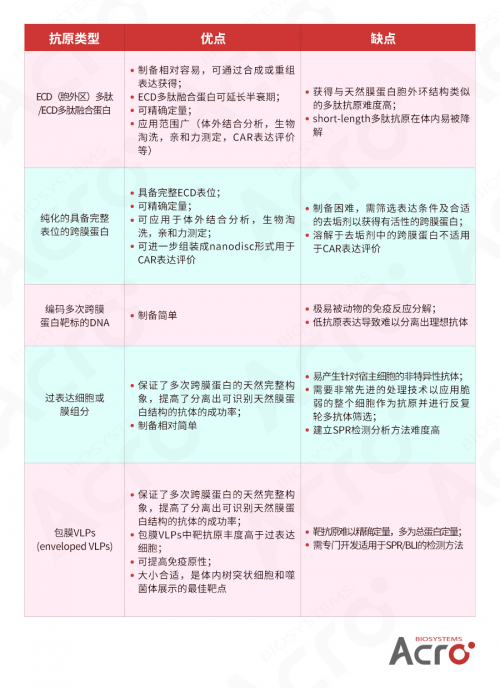 Claudin18.2: ACROBiosystems百普賽斯推出全長(zhǎng)多次跨膜靶點(diǎn)蛋白，具使命意義