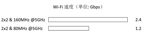 大面積住宅組網(wǎng)最優(yōu)解？全屋Wi-Fi 6+無死角 華為路由H6評測