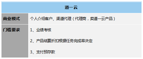 低代碼工具代理模式大匯總，各類定制廠商趕緊收藏，看哪一款是你需要的?