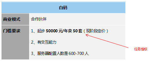 低代碼工具代理模式大匯總，各類定制廠商趕緊收藏，看哪一款是你需要的?