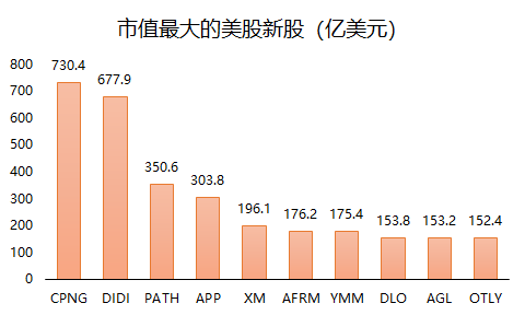 老虎證券：2021年上半年美股IPO小結(jié)