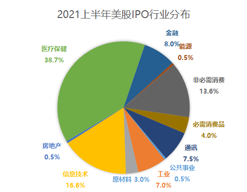 老虎證券：2021年上半年美股IPO小結(jié)