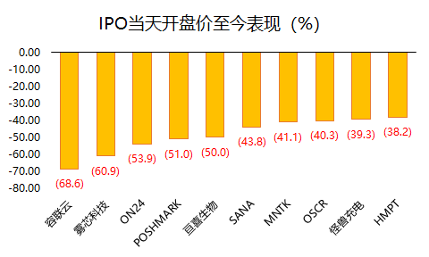 老虎證券：2021年上半年美股IPO小結(jié)