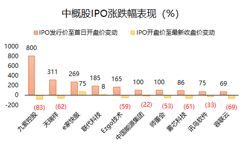 老虎證券：2021年上半年美股IPO小結(jié)