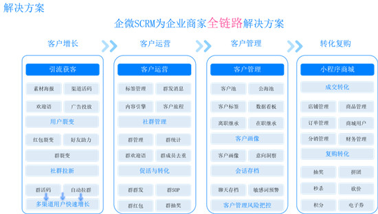 微動天下企量SCRM分享行業(yè)典型案例，私域流量的王牌是什么