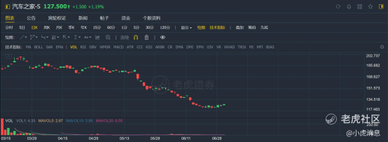 老虎證券：2021年上半年港股10大IPO！