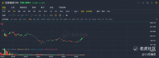 老虎證券：2021年上半年港股10大IPO！