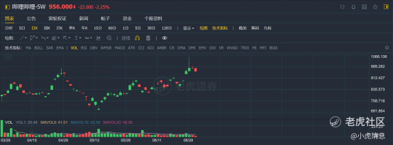 老虎證券：2021年上半年港股10大IPO！