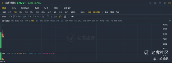 老虎證券：2021年上半年港股10大IPO！