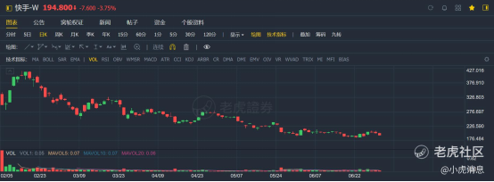 老虎證券：2021年上半年港股10大IPO！