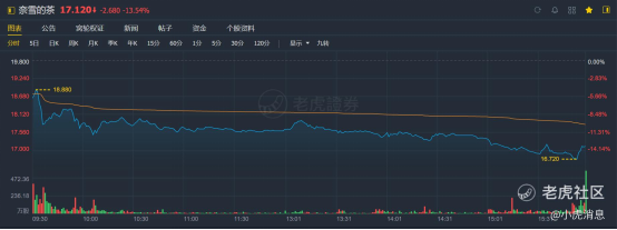 老虎證券：2021年上半年港股10大IPO！