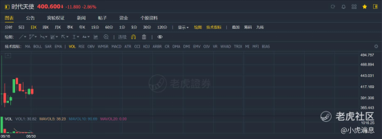 老虎證券：2021年上半年港股10大IPO！