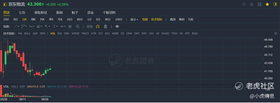 老虎證券：2021年上半年港股10大IPO！